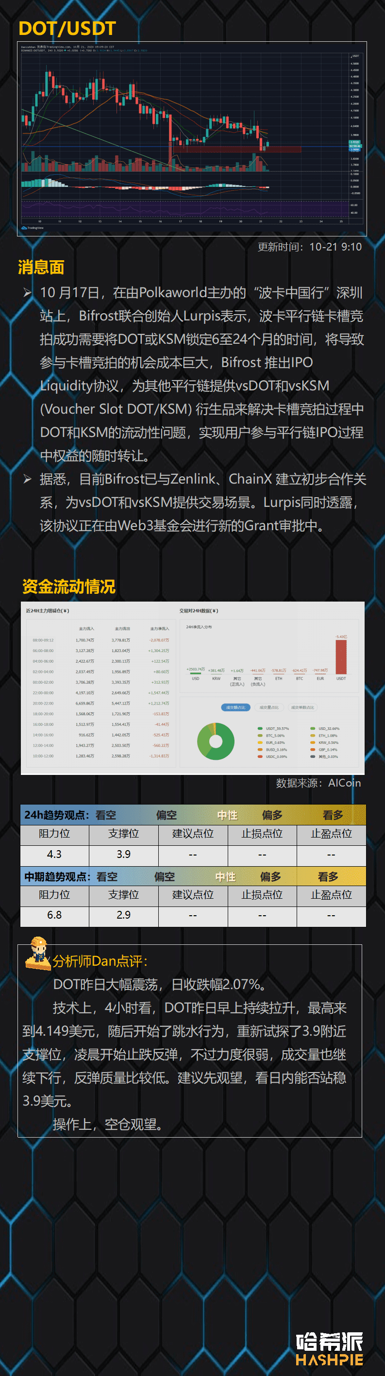 BTC吸血行情继续