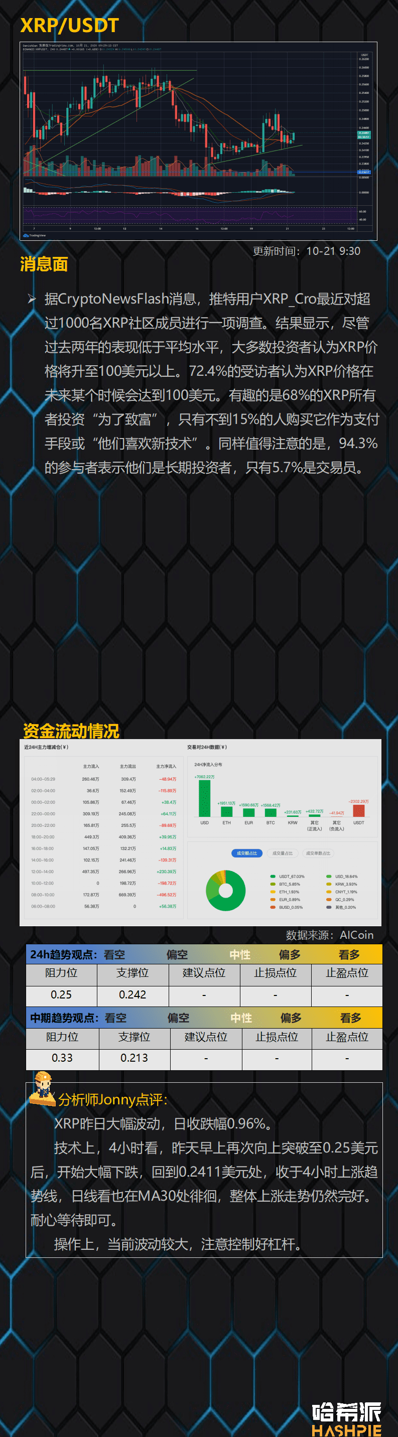 BTC吸血行情继续
