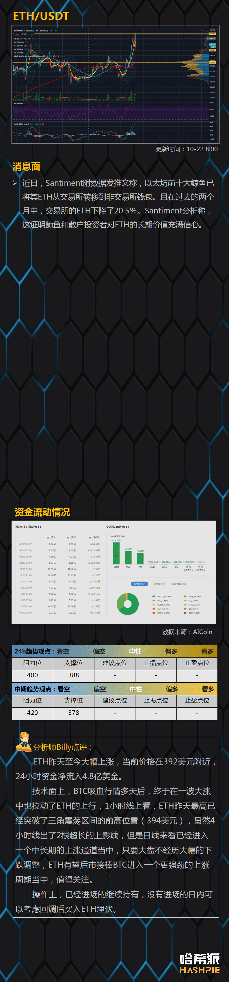 BTC一飞冲天，主流币蠢蠢欲动