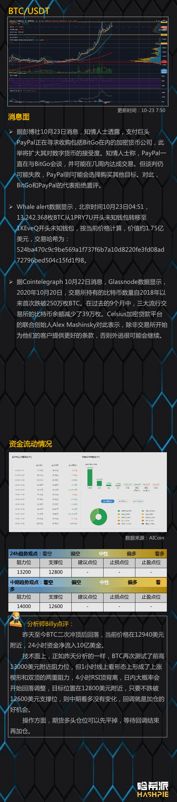 大盘进入回调阶段,休息后再战
