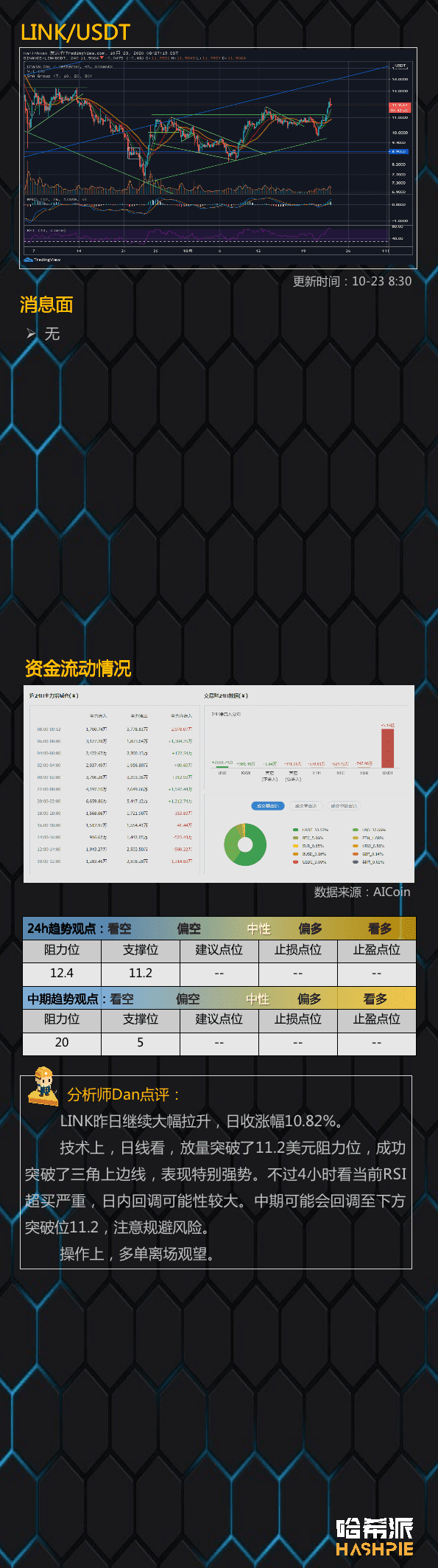 大盘进入回调阶段,休息后再战