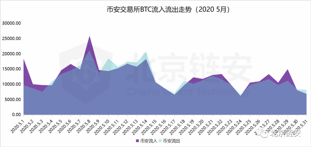 偶然还是趋势?HBO从三足鼎立到一家独大?
