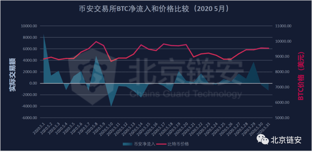 偶然还是趋势?HBO从三足鼎立到一家独大?