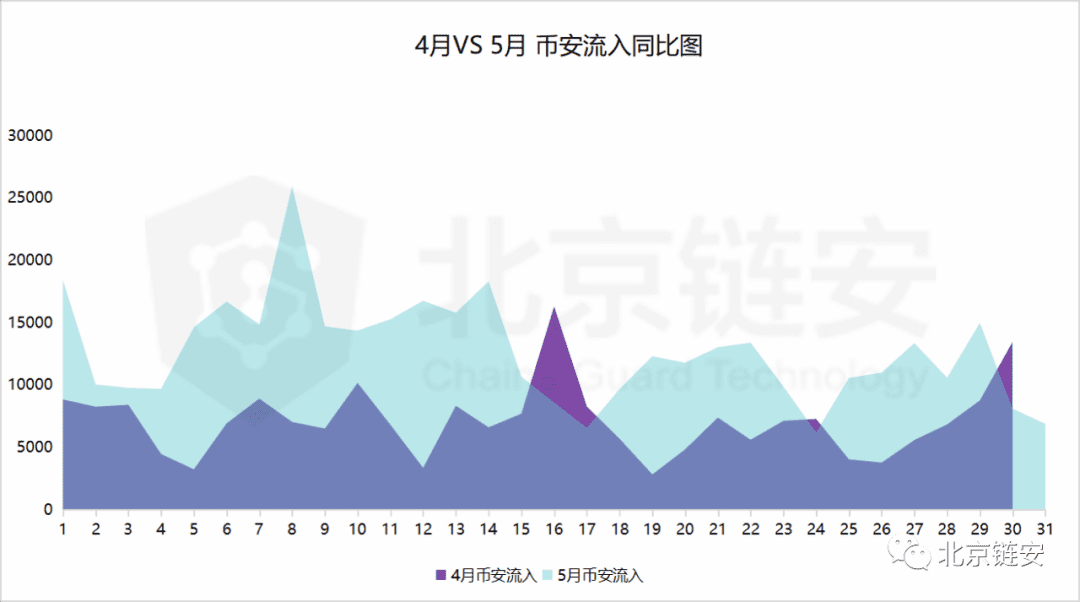 偶然还是趋势?HBO从三足鼎立到一家独大?