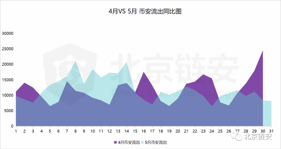 偶然还是趋势?HBO从三足鼎立到一家独大?