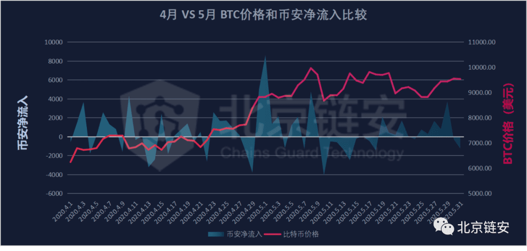 偶然还是趋势?HBO从三足鼎立到一家独大?