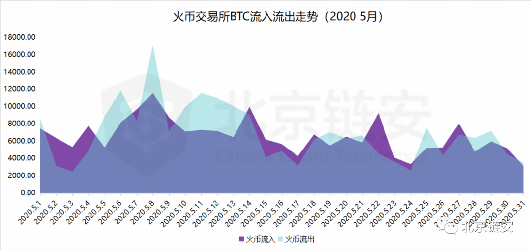 偶然还是趋势?HBO从三足鼎立到一家独大?
