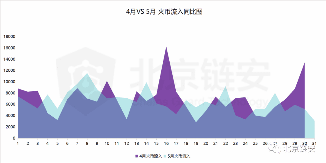 偶然还是趋势?HBO从三足鼎立到一家独大?