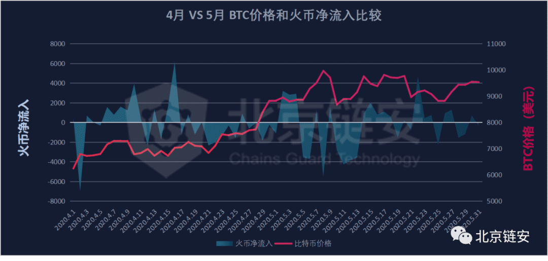 偶然还是趋势?HBO从三足鼎立到一家独大?