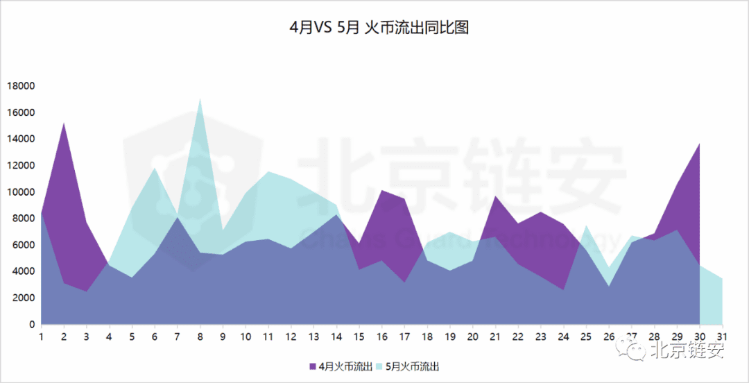 偶然还是趋势?HBO从三足鼎立到一家独大?