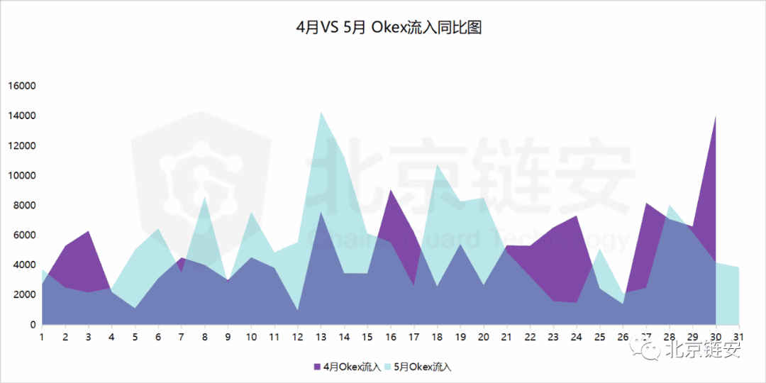 偶然还是趋势?HBO从三足鼎立到一家独大?