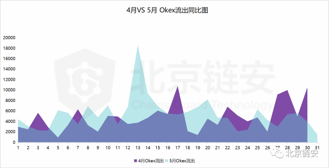 偶然还是趋势?HBO从三足鼎立到一家独大?