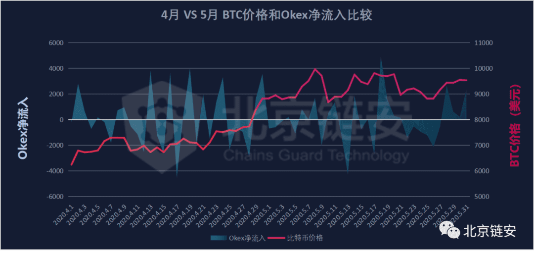 偶然还是趋势?HBO从三足鼎立到一家独大?
