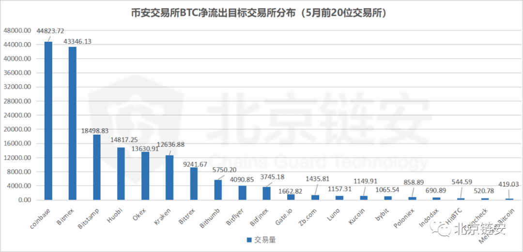 偶然还是趋势?HBO从三足鼎立到一家独大?