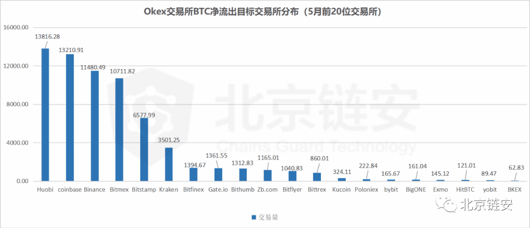 偶然还是趋势?HBO从三足鼎立到一家独大?