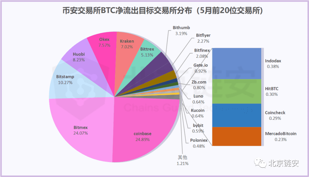 偶然还是趋势?HBO从三足鼎立到一家独大?