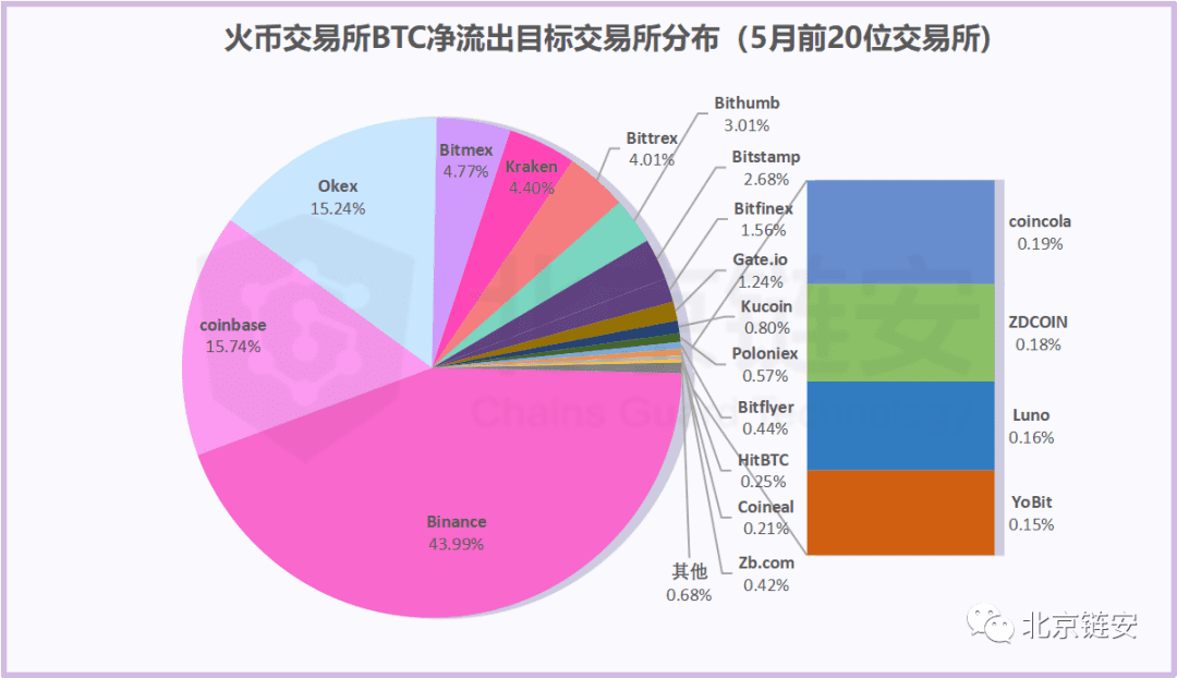 偶然还是趋势?HBO从三足鼎立到一家独大?