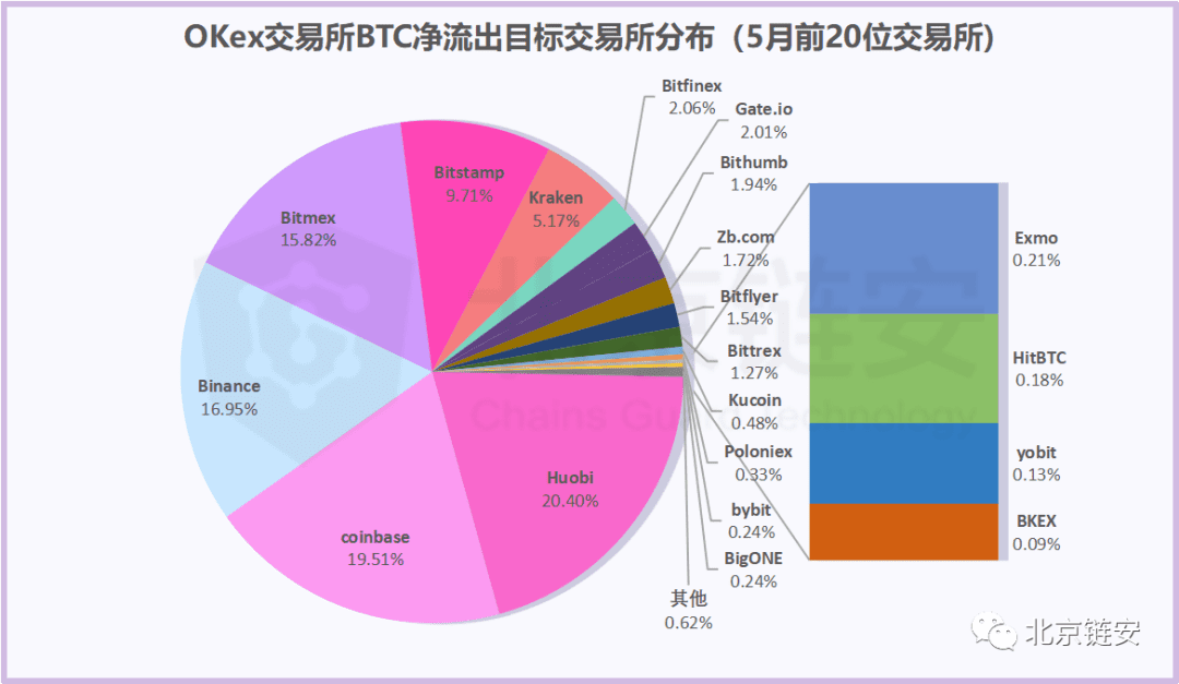 偶然还是趋势?HBO从三足鼎立到一家独大?