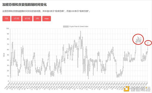 连续突破13000刀却没有站稳的比特币大盘 会迎来大幅回踩吗?