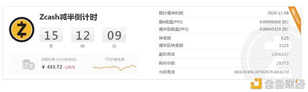 连续突破13000刀却没有站稳的比特币大盘 会迎来大幅回踩吗?