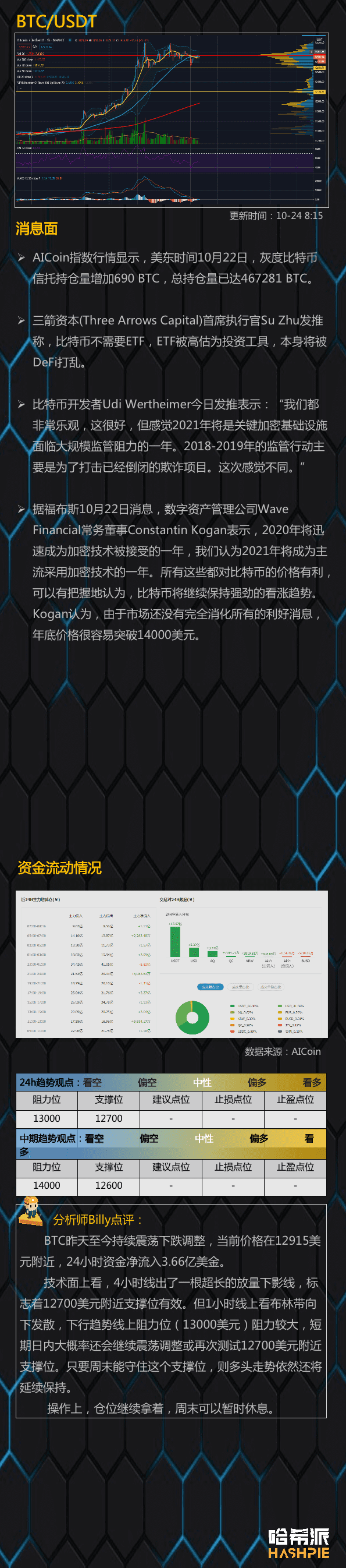 调整继续,休息观望