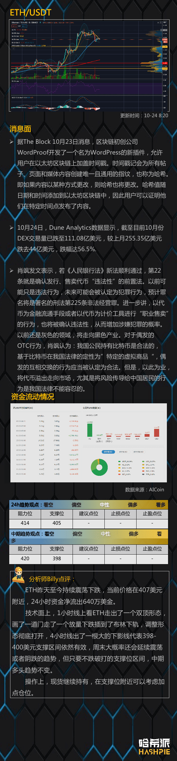 调整继续,休息观望