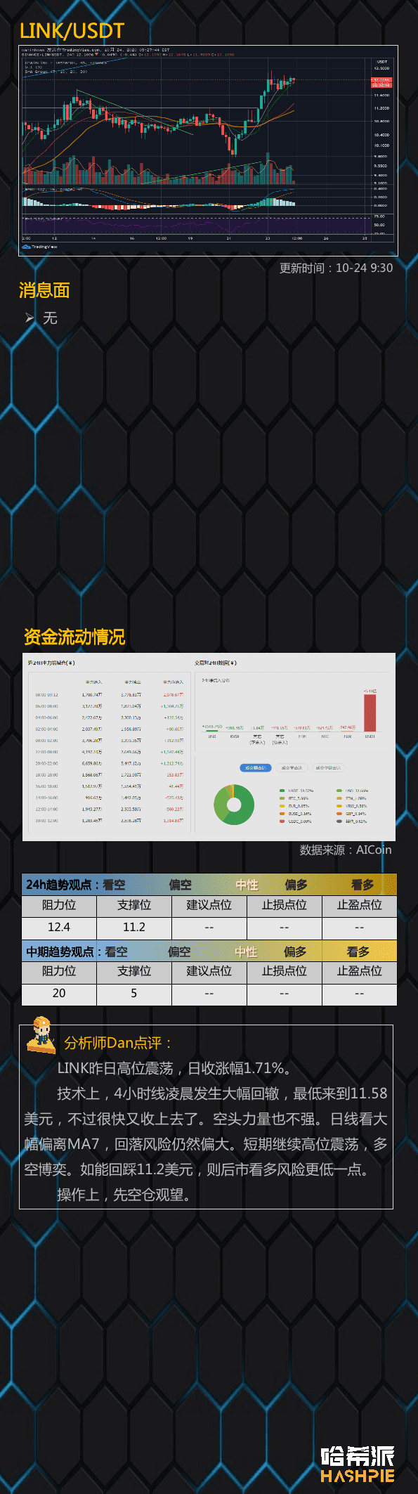 调整继续,休息观望