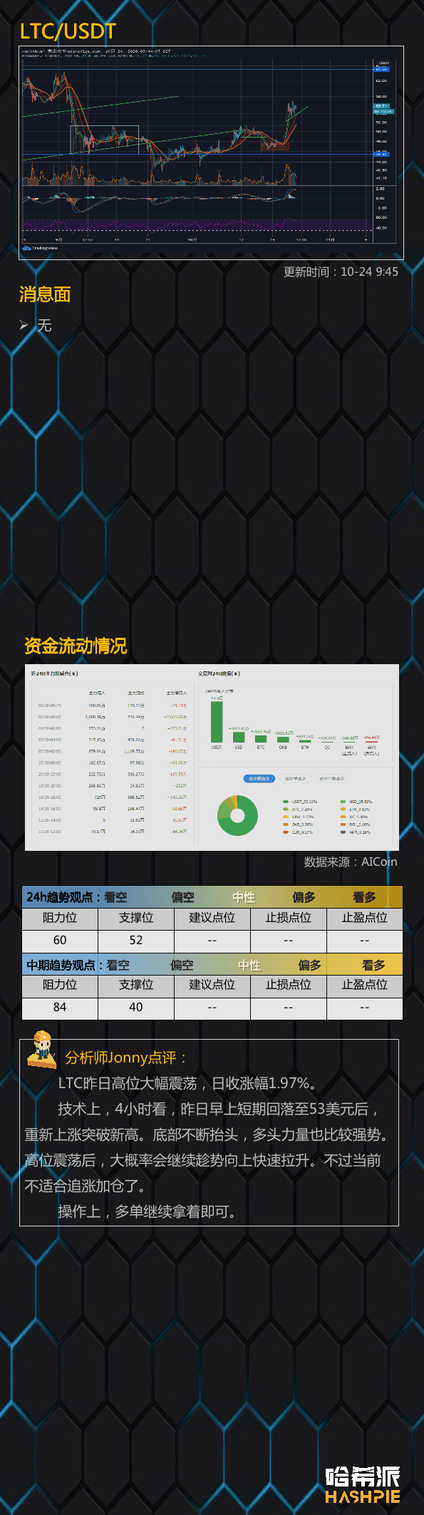 调整继续,休息观望