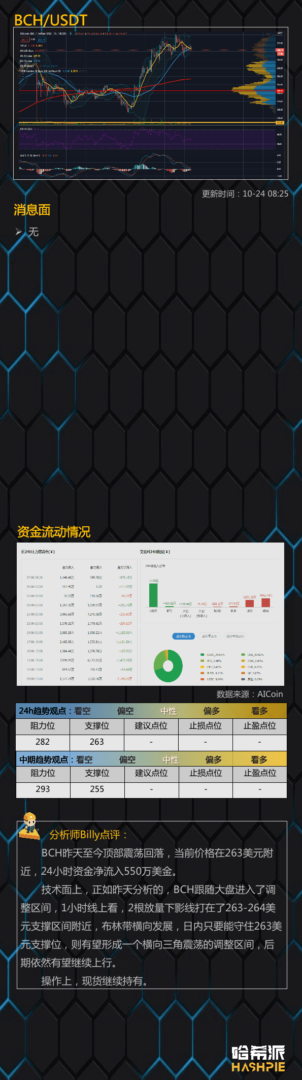 调整继续,休息观望