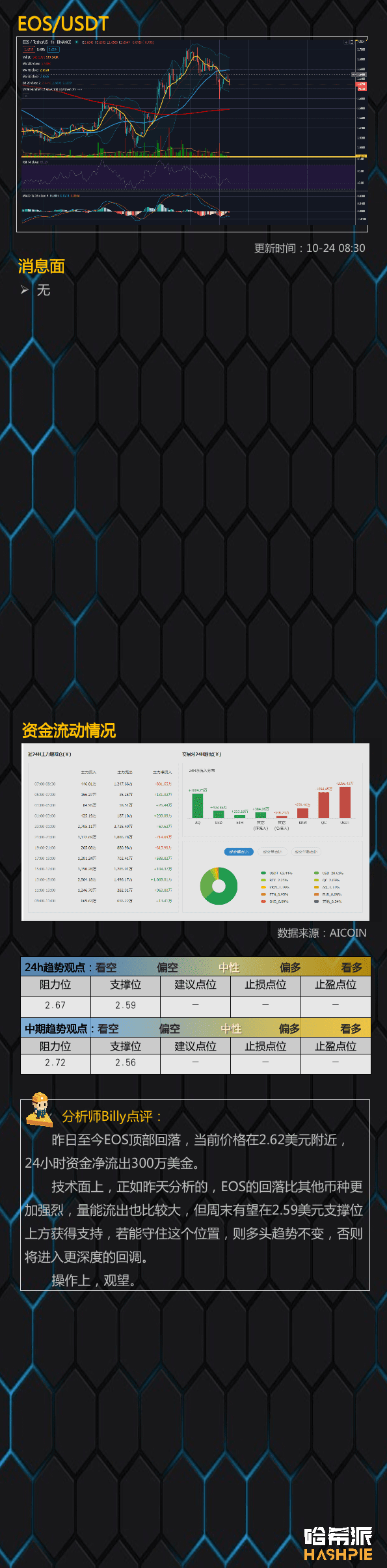 调整继续,休息观望