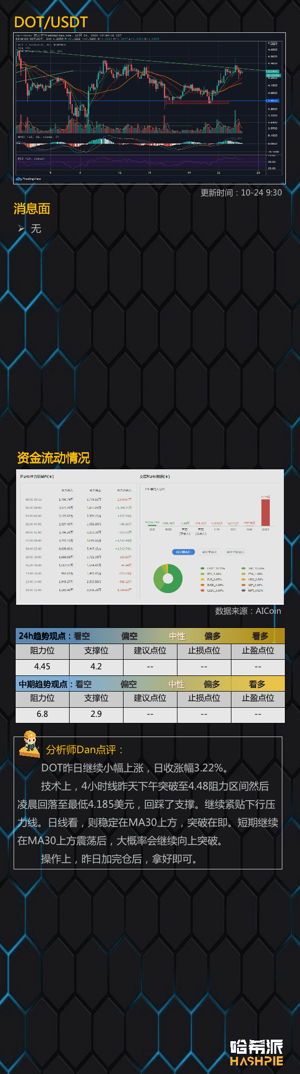调整继续,休息观望