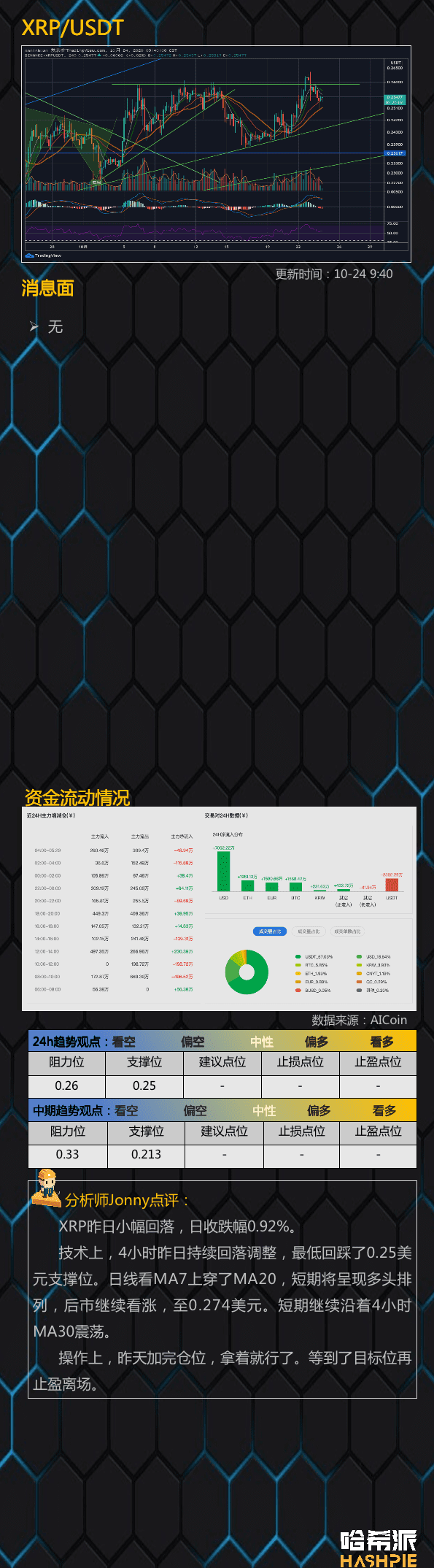 调整继续,休息观望