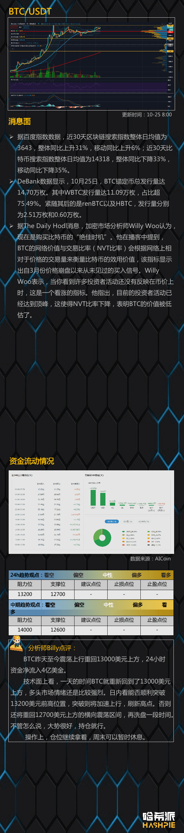 比特币短线顶背离,趋势还能延续吗?