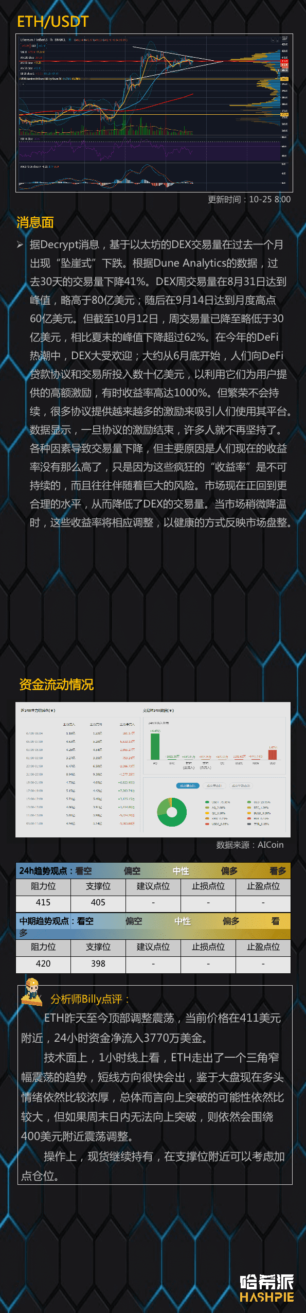 比特币短线顶背离,趋势还能延续吗?