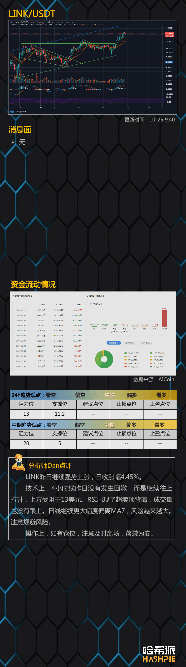 比特币短线顶背离,趋势还能延续吗?