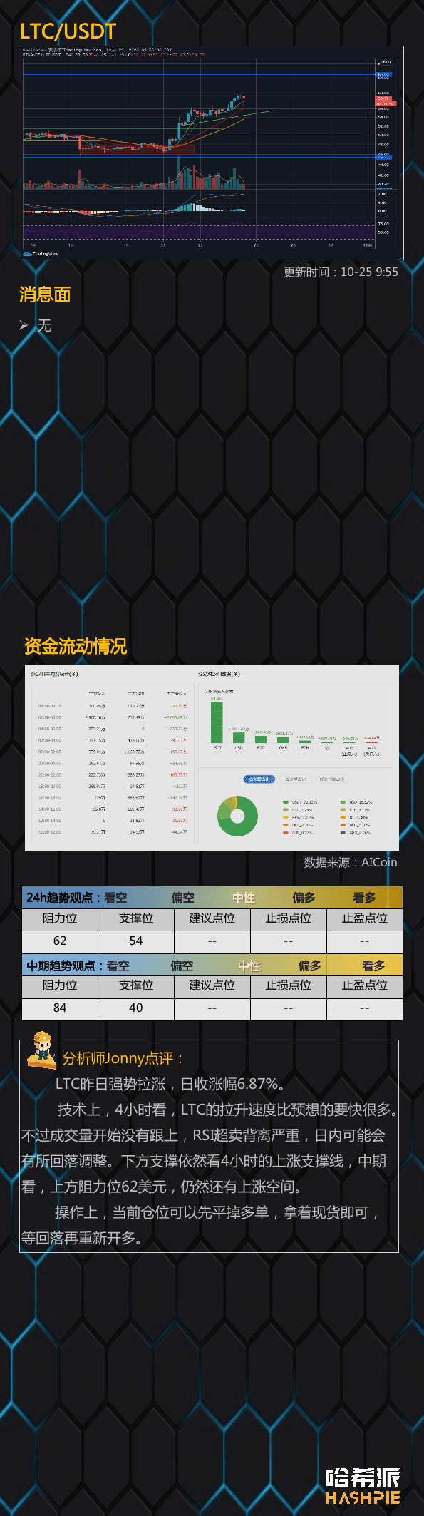 比特币短线顶背离,趋势还能延续吗?