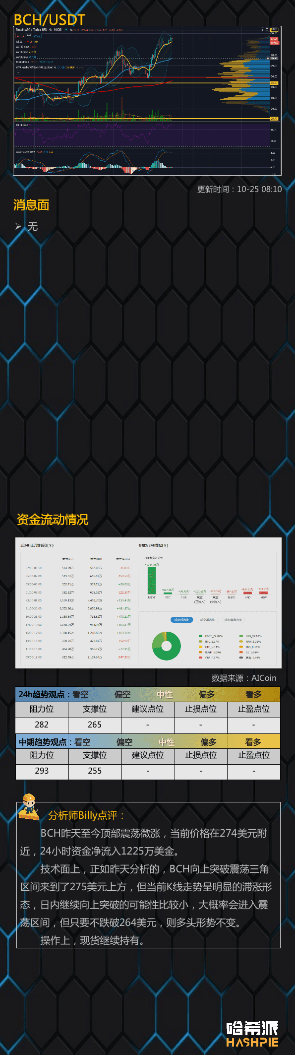 比特币短线顶背离,趋势还能延续吗?