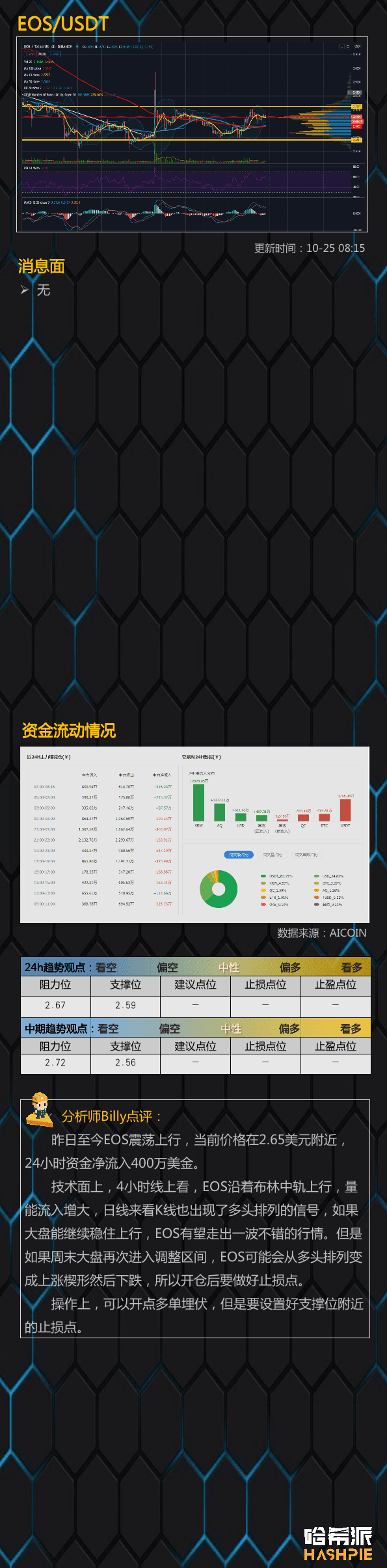 比特币短线顶背离,趋势还能延续吗?