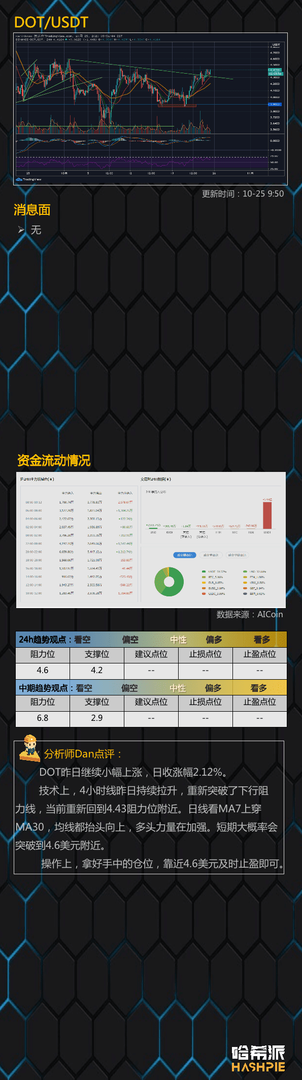 比特币短线顶背离,趋势还能延续吗?