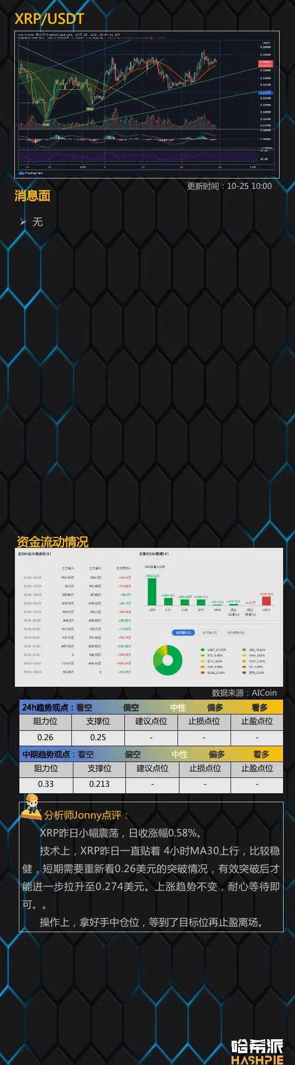 比特币短线顶背离,趋势还能延续吗?