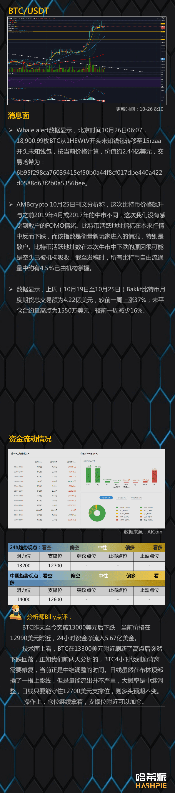 大盘调整继续,小币种补涨