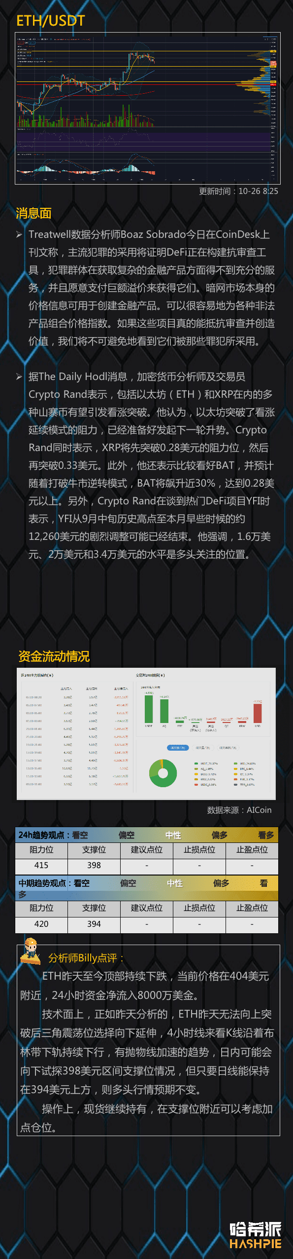 大盘调整继续,小币种补涨
