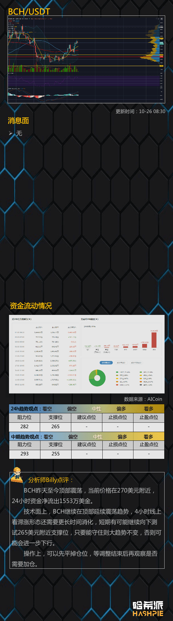大盘调整继续,小币种补涨