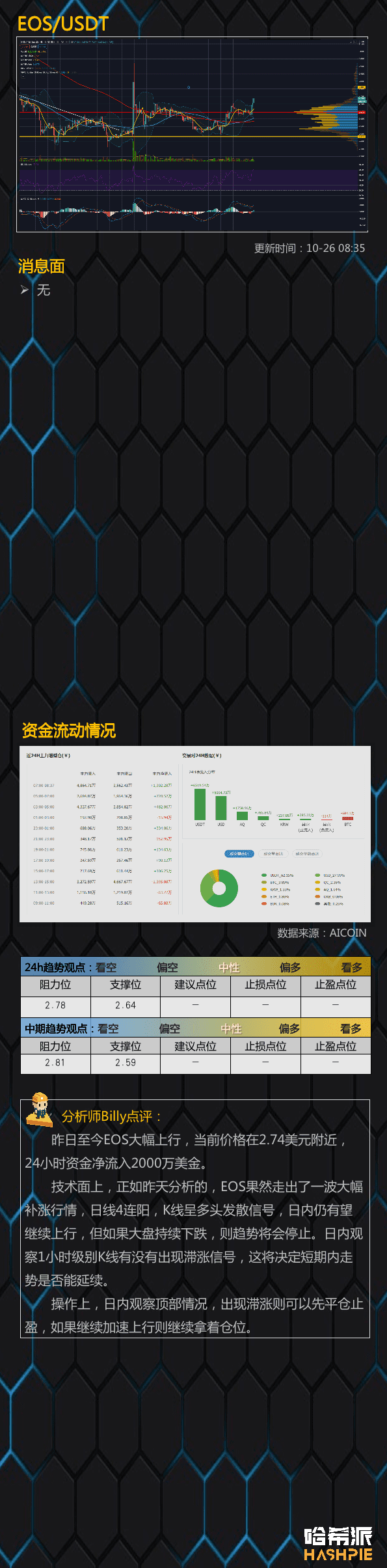 大盘调整继续,小币种补涨