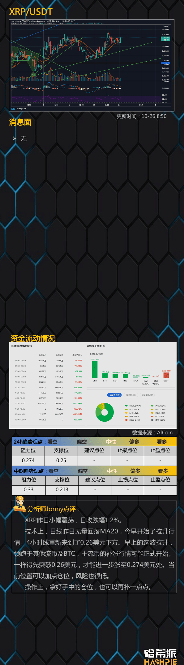 大盘调整继续,小币种补涨