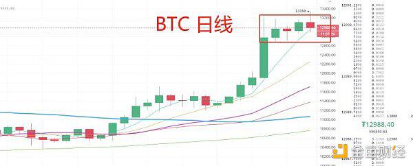 比特币行情分析,又到短线低吸时