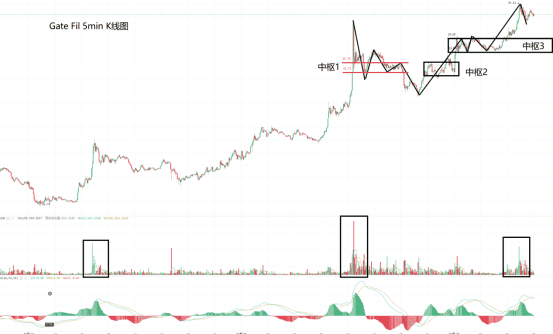 Filecoin暴涨来到40美金 长中短线投资者如何参与