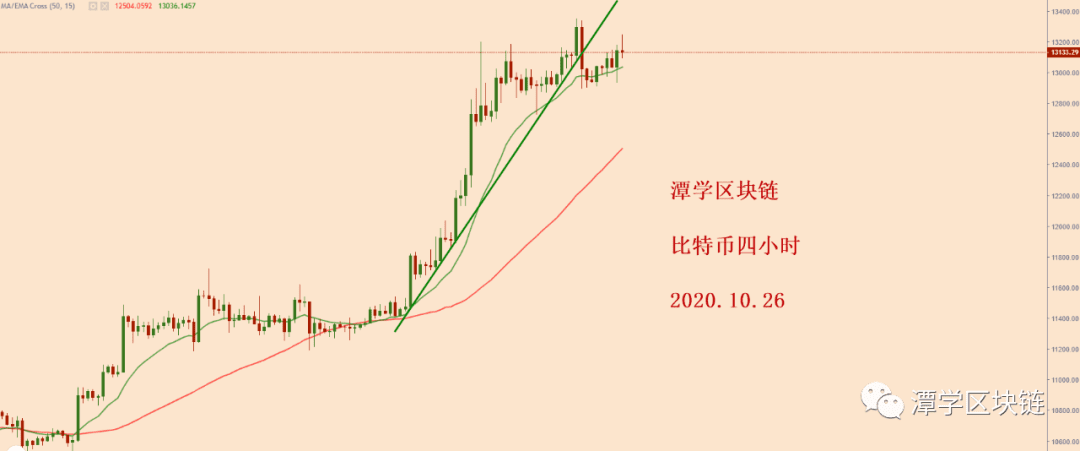 2020.10.26—比特币简评!