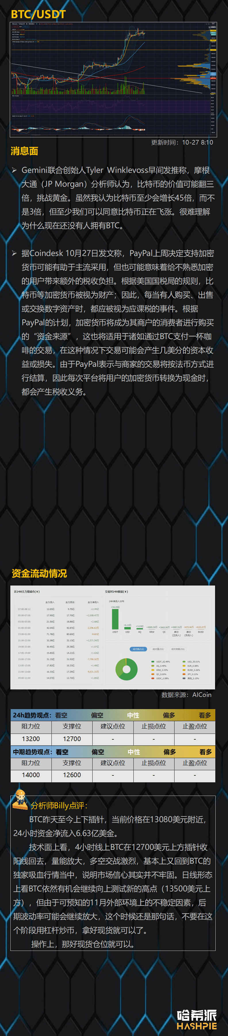 大饼吸血行情再临,行情暂时结束?