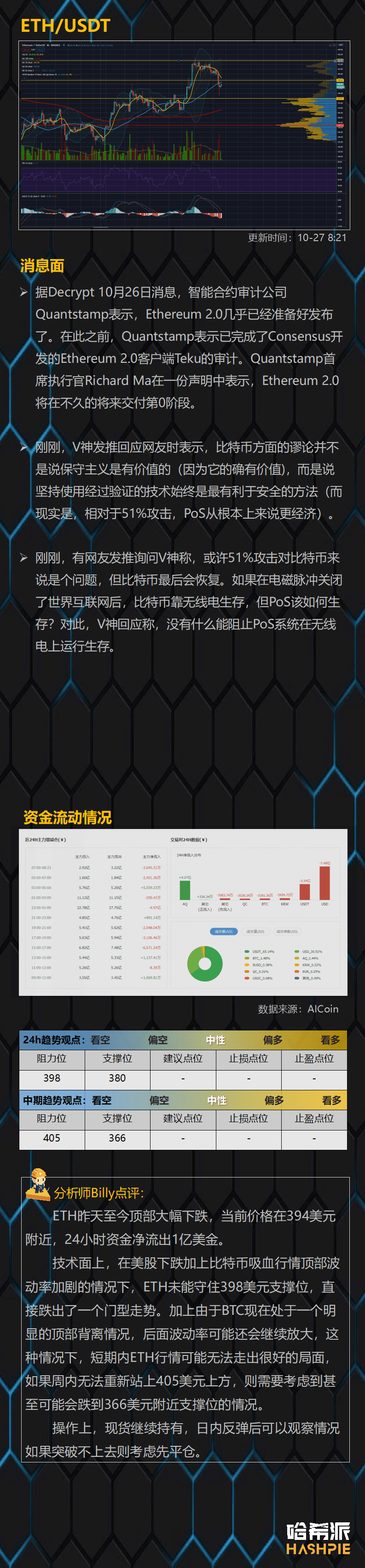 大饼吸血行情再临,行情暂时结束?